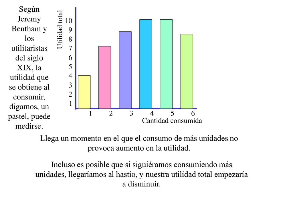 Según Jeremy Bentham y los utilitaristas del siglo XIX, la utilidad que se obtiene al consumir, digamos, un pastel, puede medirse.