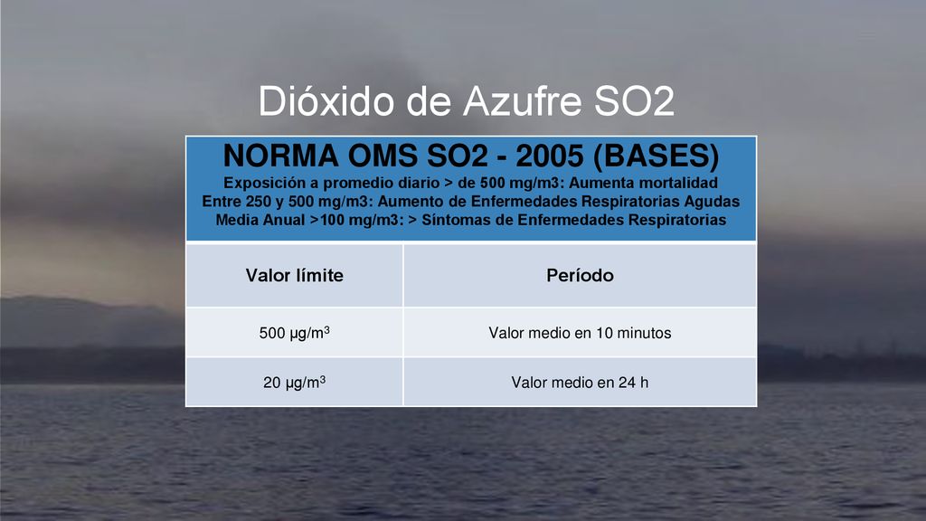 Dióxido de Azufre SO2 NORMA OMS SO (BASES) Valor límite