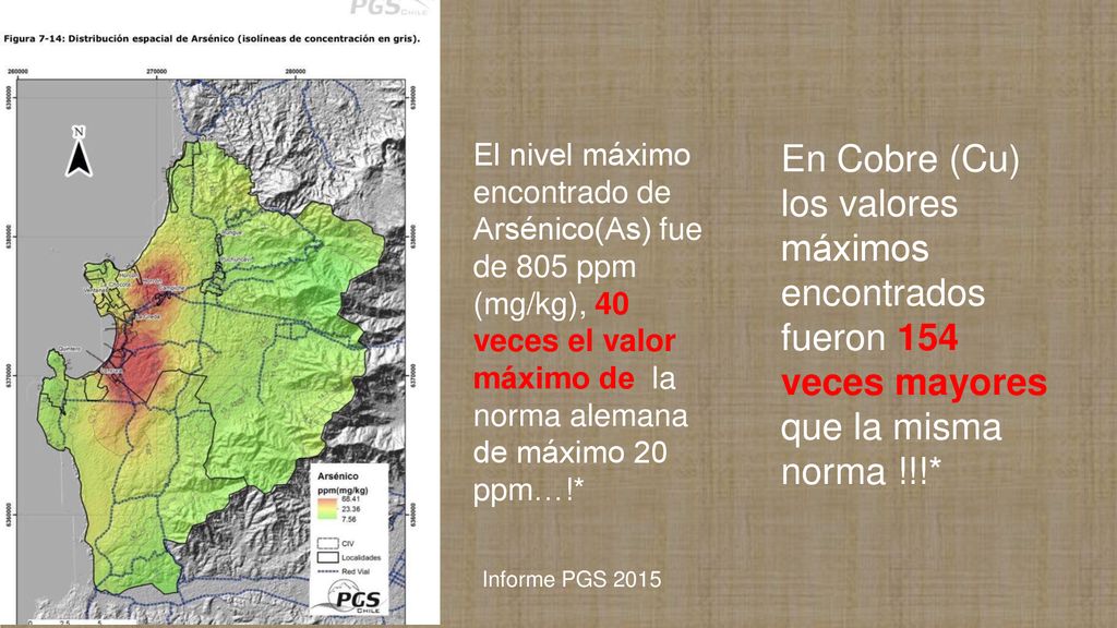 El nivel máximo encontrado de Arsénico(As) fue de 805 ppm (mg/kg), 40 veces el valor máximo de la norma alemana de máximo 20 ppm…!*
