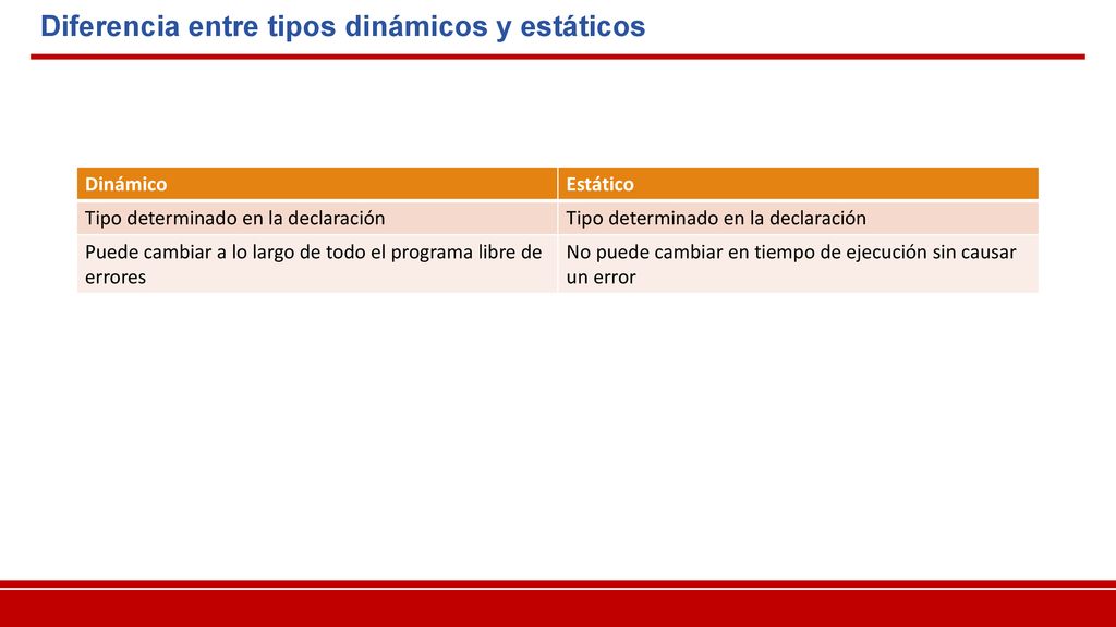 Diferencia entre tipos dinámicos y estáticos