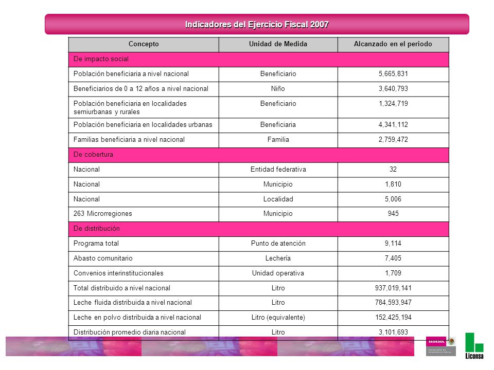 Indicadores del Ejercicio Fiscal 2007 Alcanzado en el periodo