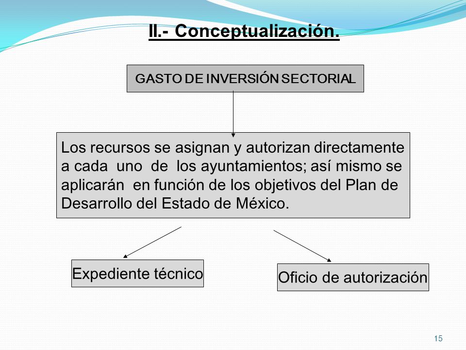 II.- Conceptualización. GASTO DE INVERSIÓN SECTORIAL