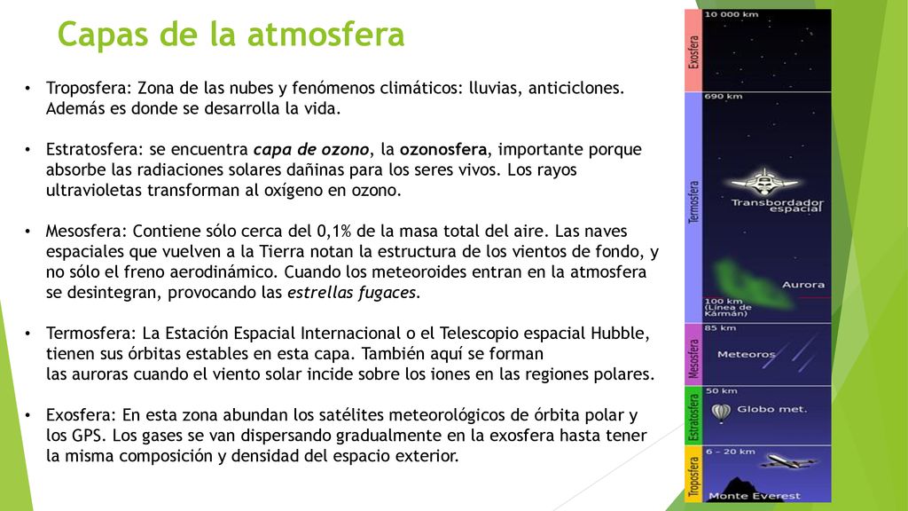 Capas de la atmosfera Troposfera: Zona de las nubes y fenómenos climáticos: lluvias, anticiclones. Además es donde se desarrolla la vida.