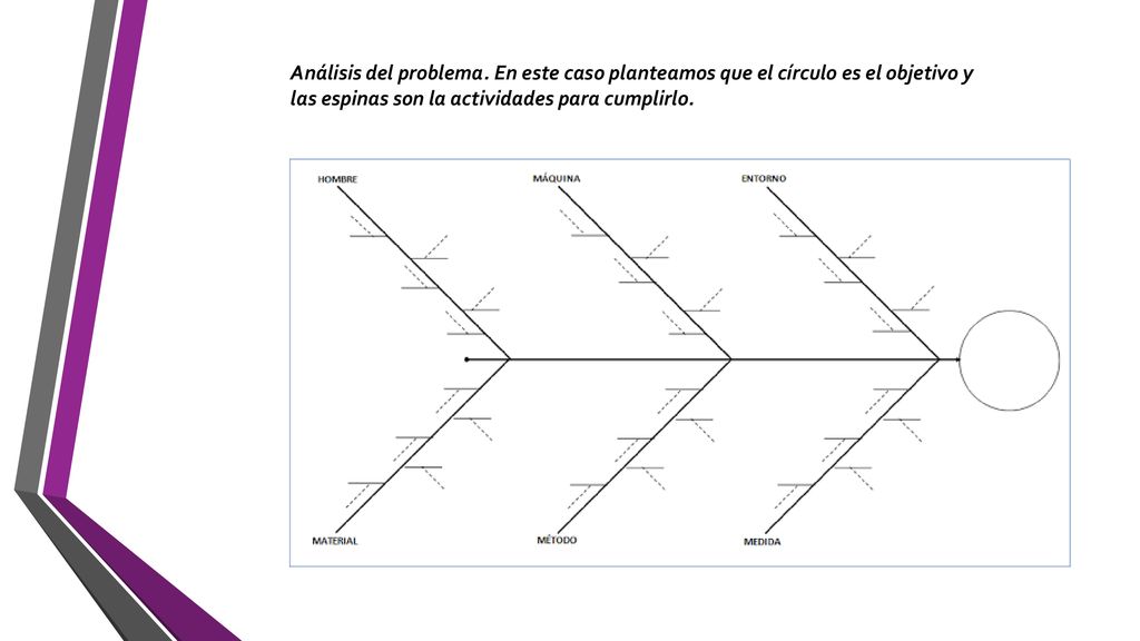 Análisis del problema. En este caso planteamos que el círculo es el objetivo y