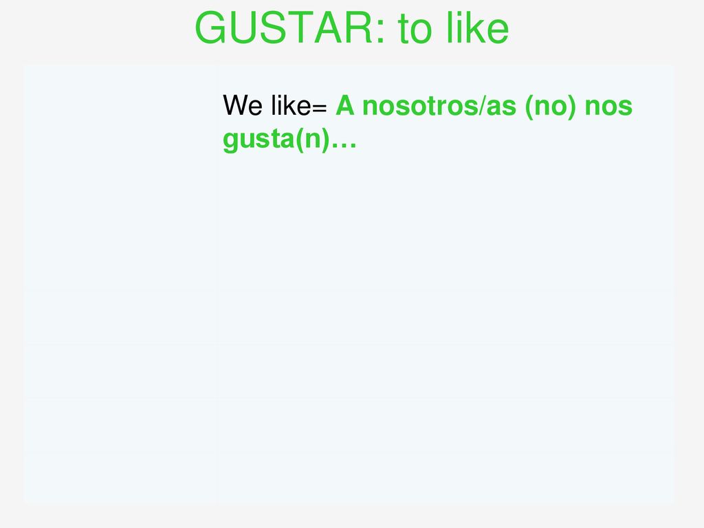 GUSTAR: to like We like= A nosotros/as (no) nos gusta(n)…