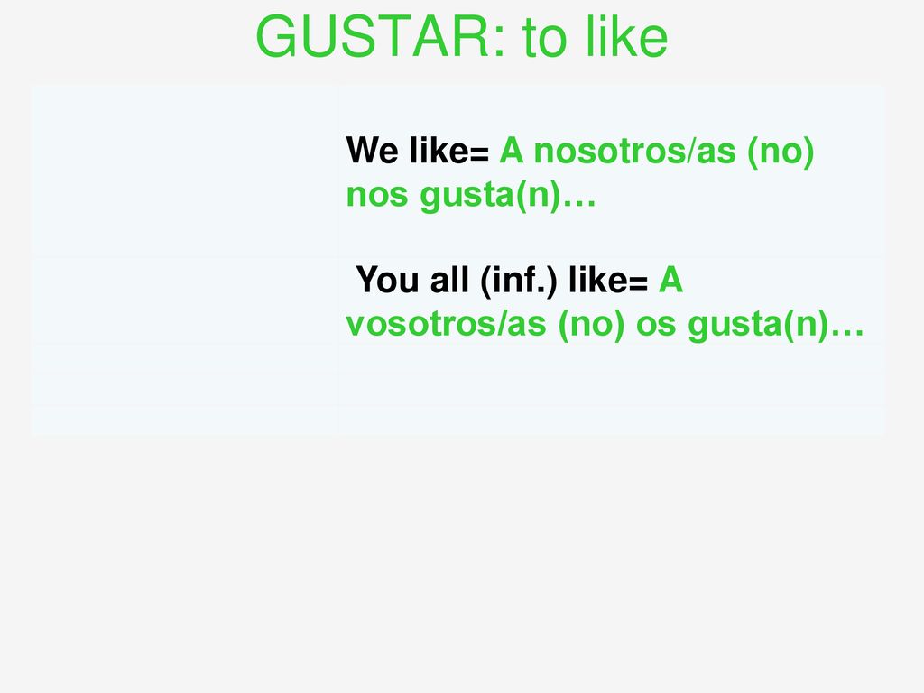 GUSTAR: to like We like= A nosotros/as (no) nos gusta(n)…