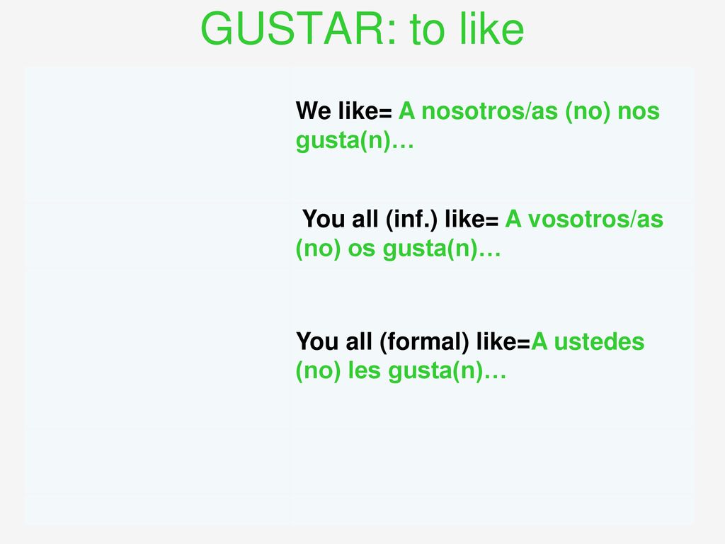 GUSTAR: to like We like= A nosotros/as (no) nos gusta(n)…