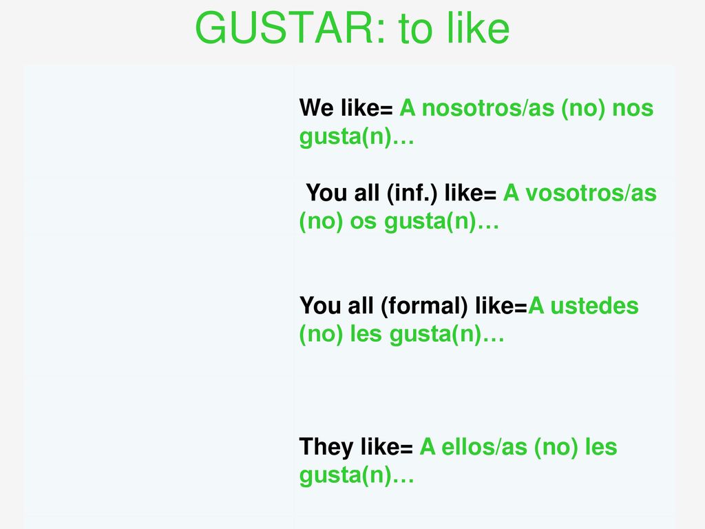 GUSTAR: to like We like= A nosotros/as (no) nos gusta(n)…
