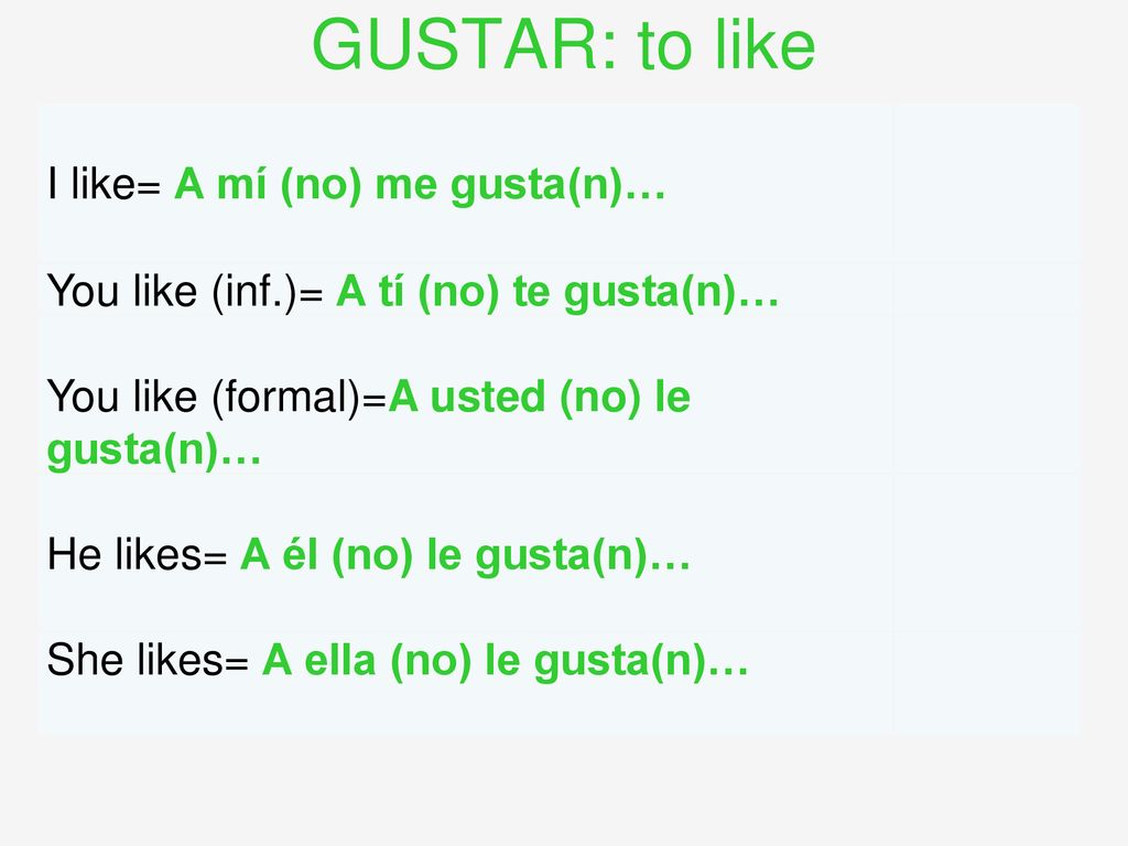 GUSTAR: to like I like= A mí (no) me gusta(n)…