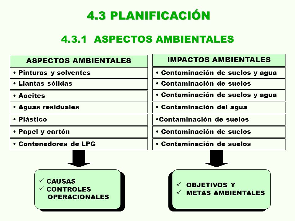4.3 PLANIFICACIÓN ASPECTOS AMBIENTALES ASPECTOS AMBIENTALES