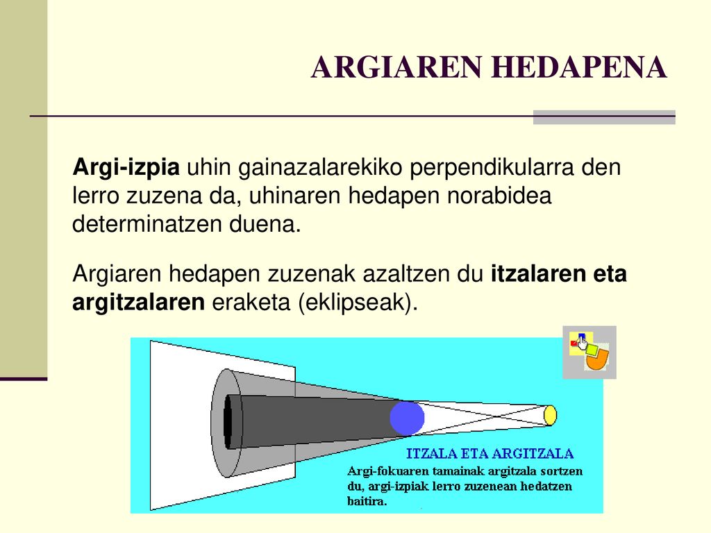 ARGIAREN HEDAPENA Argi-izpia uhin gainazalarekiko perpendikularra den lerro zuzena da, uhinaren hedapen norabidea determinatzen duena.