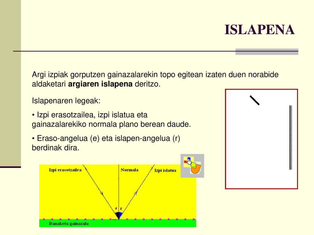 ISLAPENA Argi izpiak gorputzen gainazalarekin topo egitean izaten duen norabide aldaketari argiaren islapena deritzo.