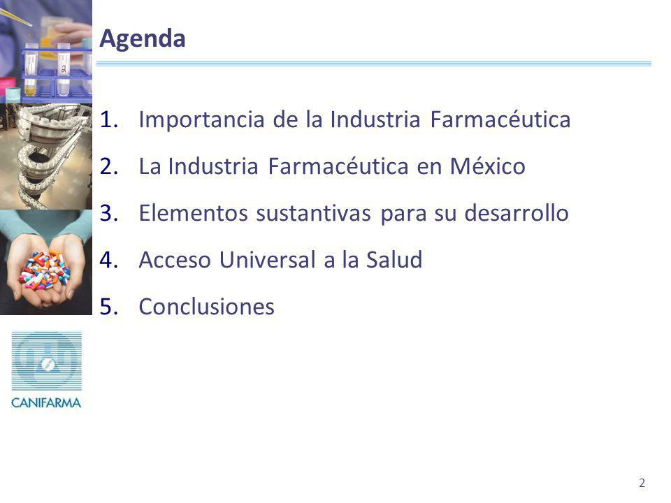 Agenda Importancia de la Industria Farmacéutica