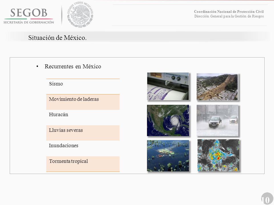 Situación de México. Recurrentes en México Sismo Movimiento de laderas