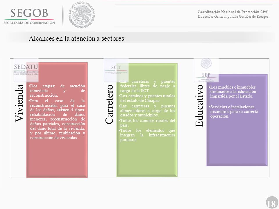 Vivienda Carretero Educativo Alcances en la atención a sectores