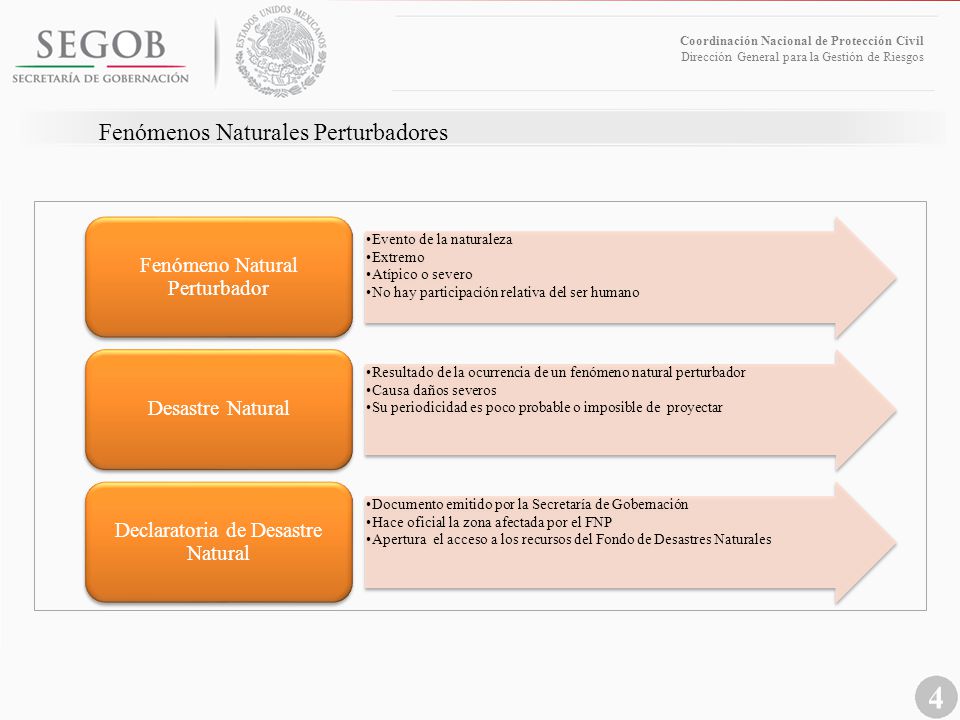 Fenómenos Naturales Perturbadores