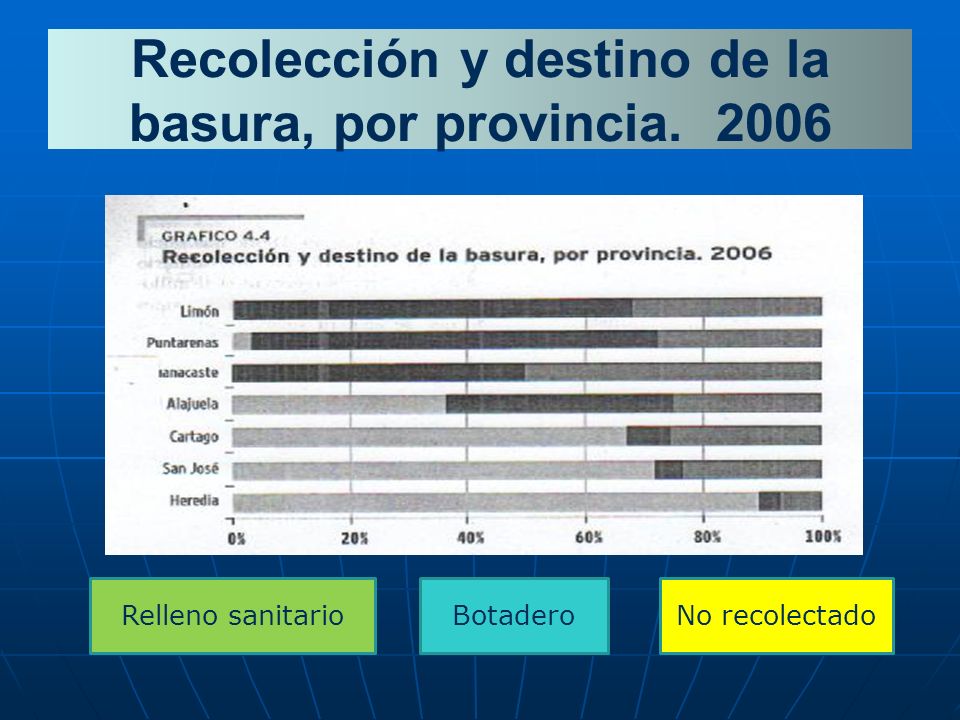Recolección y destino de la basura, por provincia. 2006
