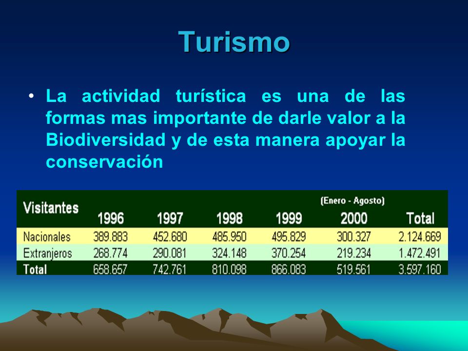 Turismo La actividad turística es una de las formas mas importante de darle valor a la Biodiversidad y de esta manera apoyar la conservación.