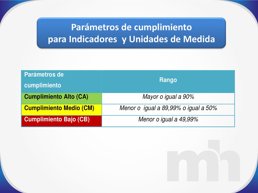 Parámetros de cumplimiento para Indicadores y Unidades de Medida