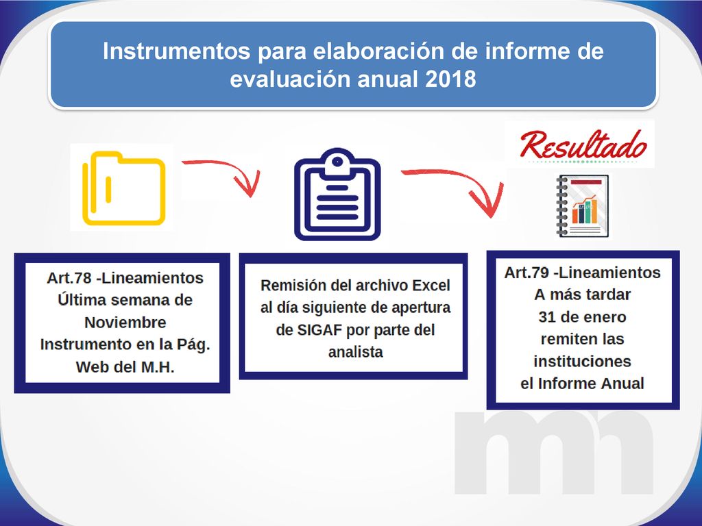 Instrumentos para elaboración de informe de evaluación anual 2018