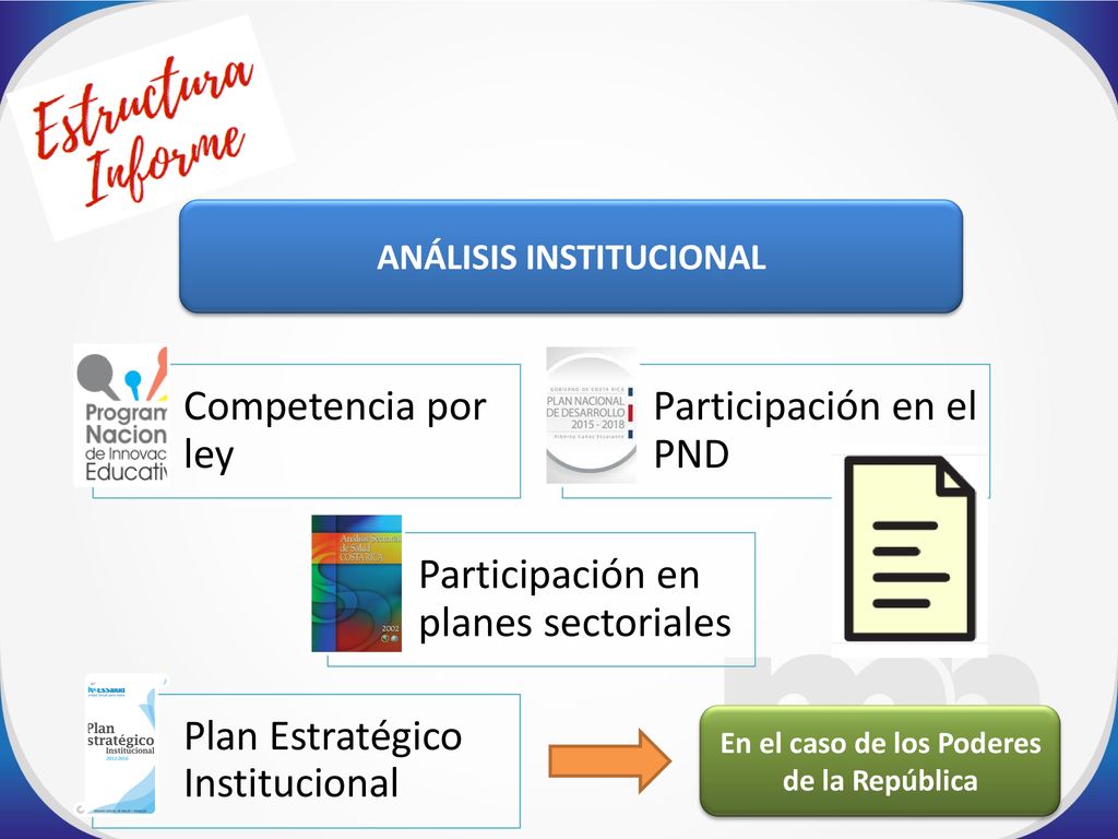ANÁLISIS INSTITUCIONAL En el caso de los Poderes de la República