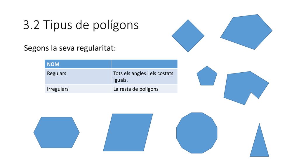 3.2 Tipus de polígons Segons la seva regularitat: NOM Regulars