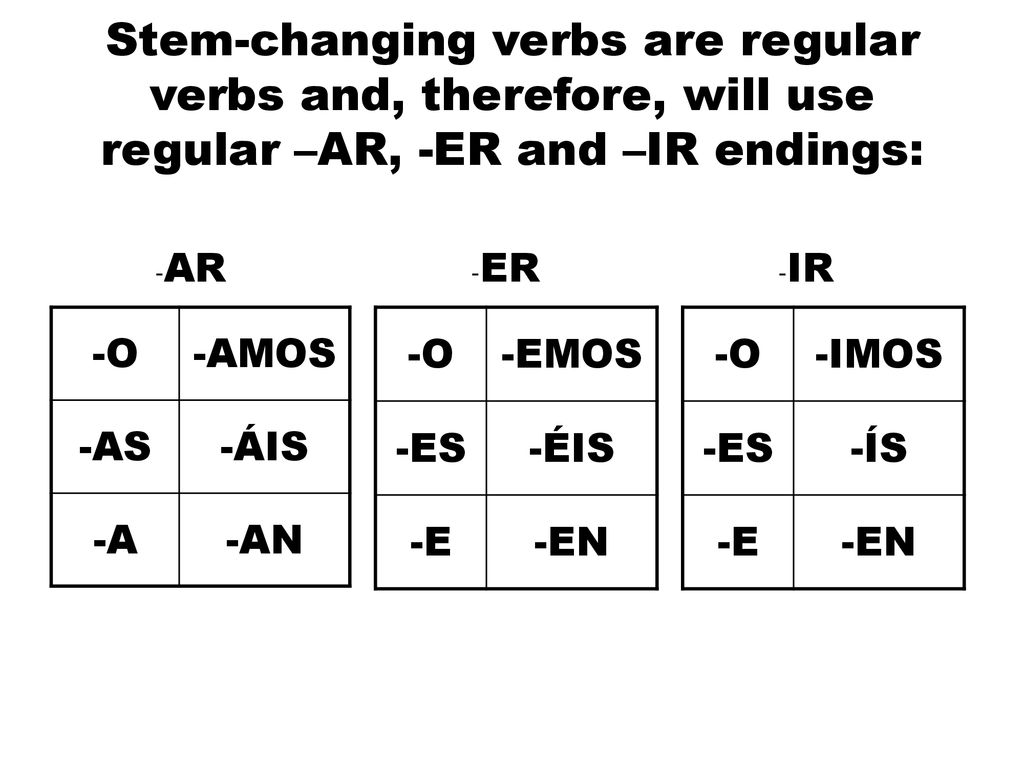 Stem-changing verbs are regular verbs and, therefore, will use regular –AR, -ER and –IR endings: