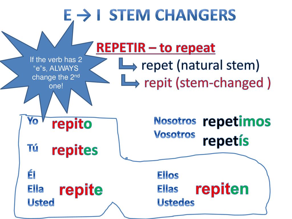 If the verb has 2 e s, ALWAYS change the 2nd one!