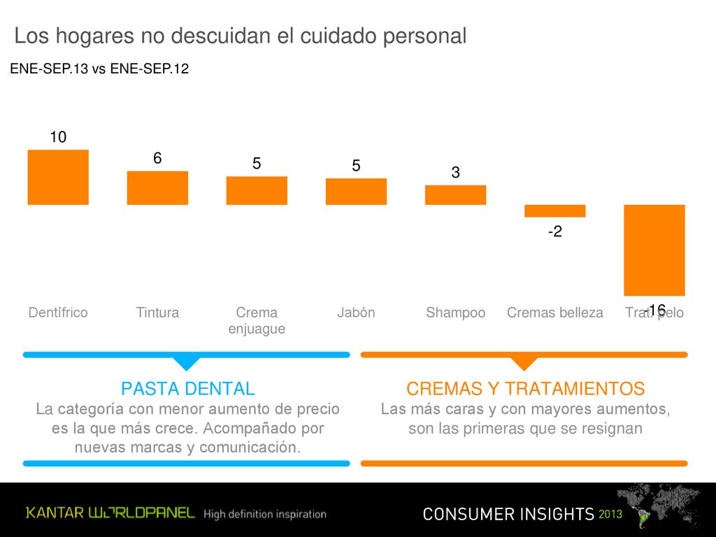 Las más caras y con mayores aumentos, son las primeras que se resignan