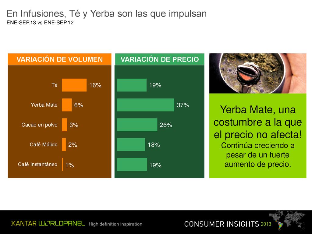Yerba Mate, una costumbre a la que el precio no afecta!