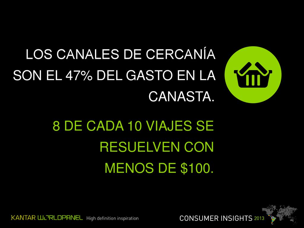 Los canales de cercanía son el 47% del gasto en la canasta.