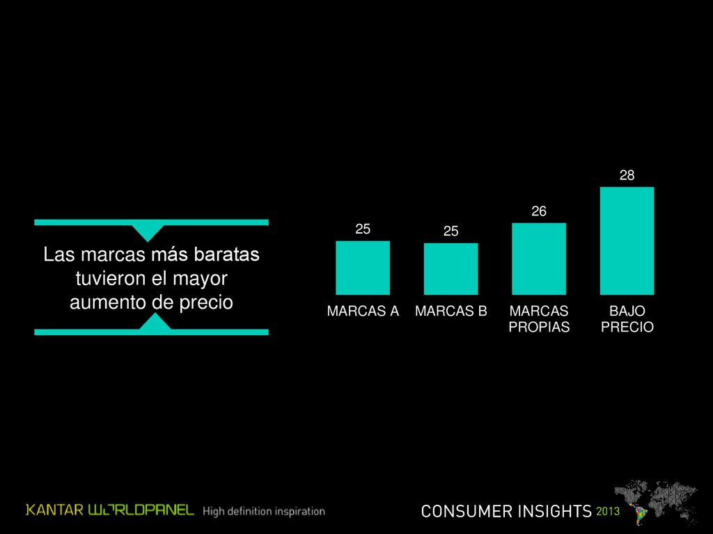 Las marcas más baratas tuvieron el mayor aumento de precio