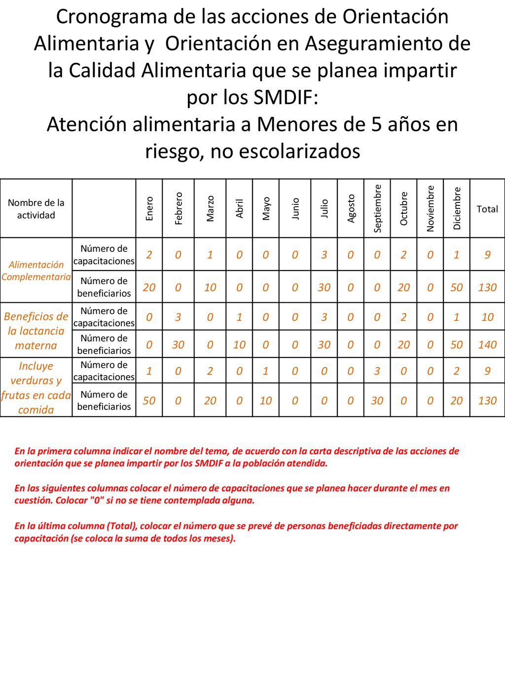 Cronograma de las acciones de Orientación Alimentaria y Orientación en Aseguramiento de la Calidad Alimentaria que se planea impartir por los SMDIF: Atención alimentaria a Menores de 5 años en riesgo, no escolarizados