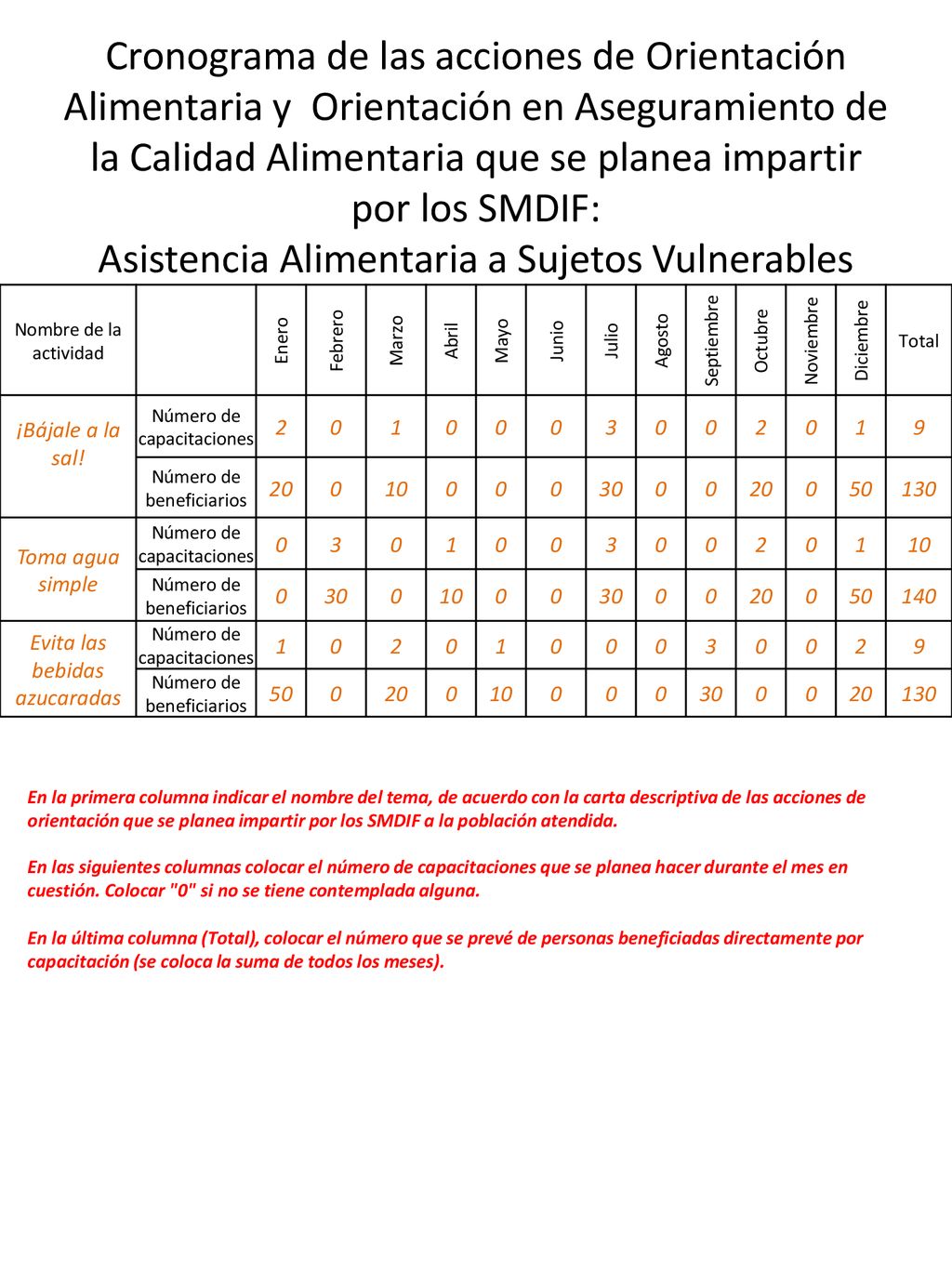 Cronograma de las acciones de Orientación Alimentaria y Orientación en Aseguramiento de la Calidad Alimentaria que se planea impartir por los SMDIF: Asistencia Alimentaria a Sujetos Vulnerables