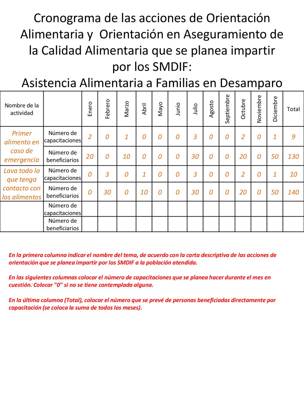 Cronograma de las acciones de Orientación Alimentaria y Orientación en Aseguramiento de la Calidad Alimentaria que se planea impartir por los SMDIF: Asistencia Alimentaria a Familias en Desamparo