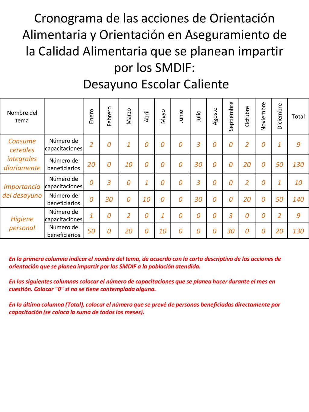 Cronograma de las acciones de Orientación Alimentaria y Orientación en Aseguramiento de la Calidad Alimentaria que se planean impartir por los SMDIF: Desayuno Escolar Caliente