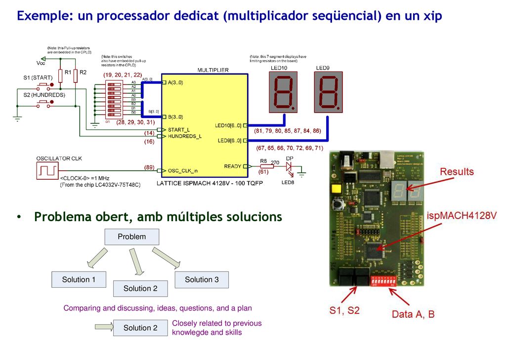 Exemple: un processador dedicat (multiplicador seqüencial) en un xip