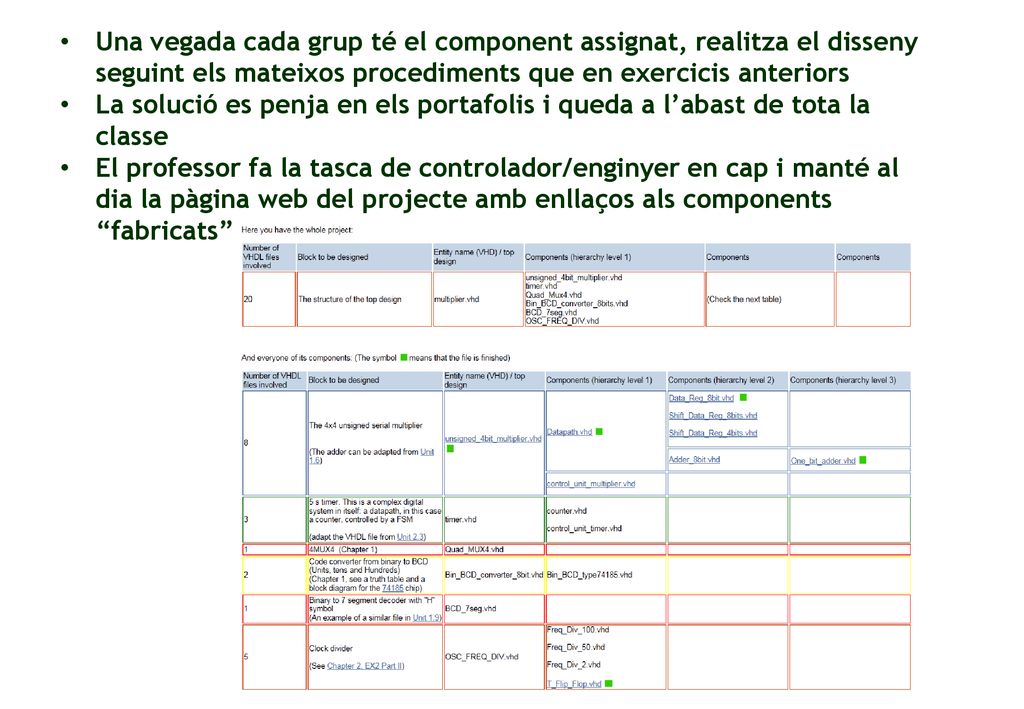 Una vegada cada grup té el component assignat, realitza el disseny seguint els mateixos procediments que en exercicis anteriors