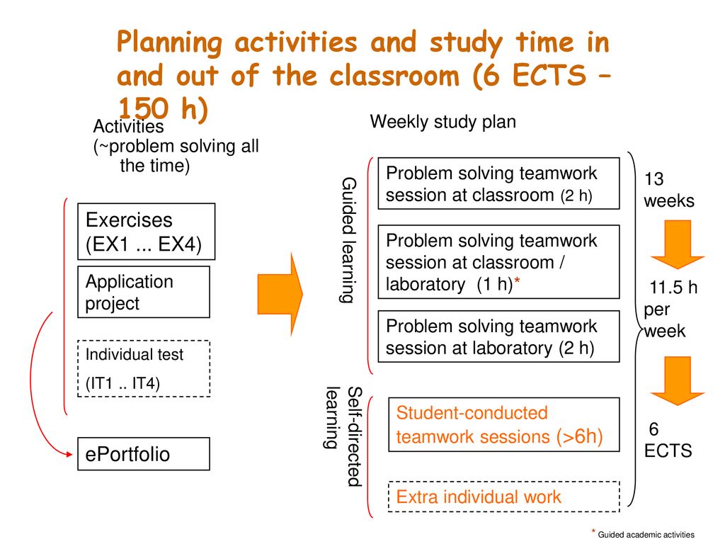 Planning activities and study time in and out of the classroom (6 ECTS – 150 h)