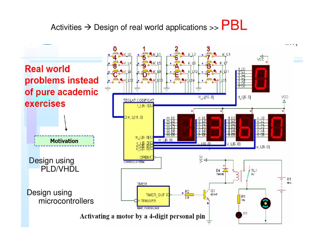 Activities  Design of real world applications >> PBL