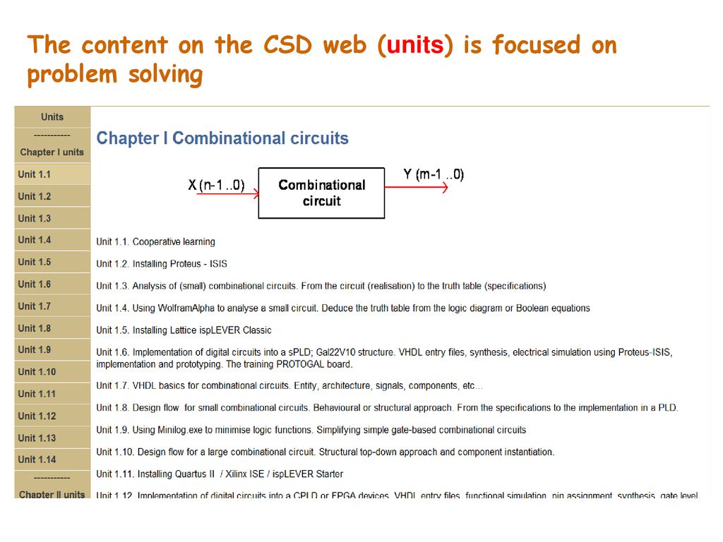 The content on the CSD web (units) is focused on problem solving
