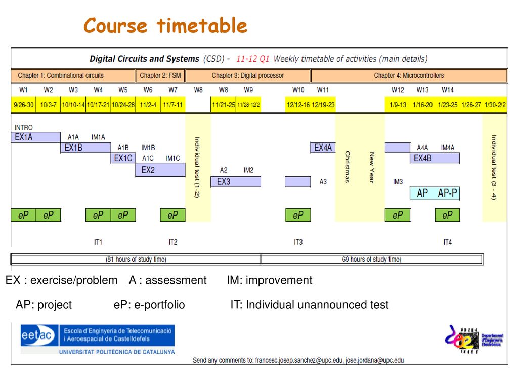 Course timetable EX : exercise/problem A : assessment IM: improvement