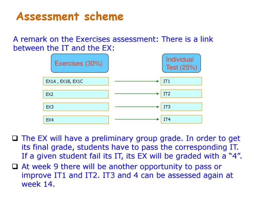 Assessment scheme A remark on the Exercises assessment: There is a link between the IT and the EX: Exercises (30%)