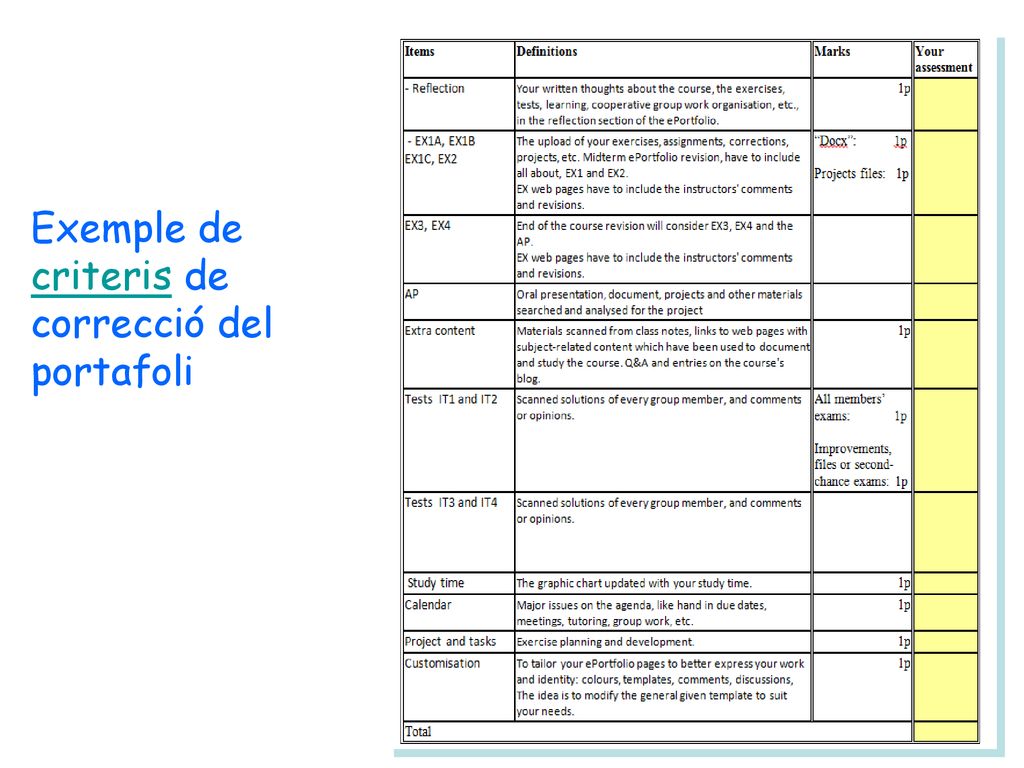 Exemple de criteris de correcció del portafoli