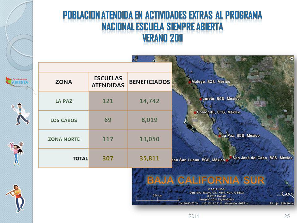 POBLACION ATENDIDA EN ACTIVIDADES EXTRAS AL PROGRAMA NACIONAL ESCUELA SIEMPRE ABIERTA