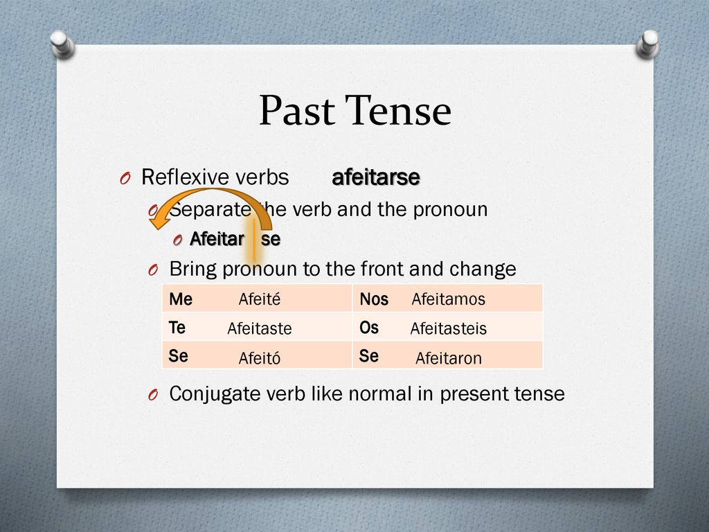 Past Tense Reflexive verbs afeitarse Separate the verb and the pronoun