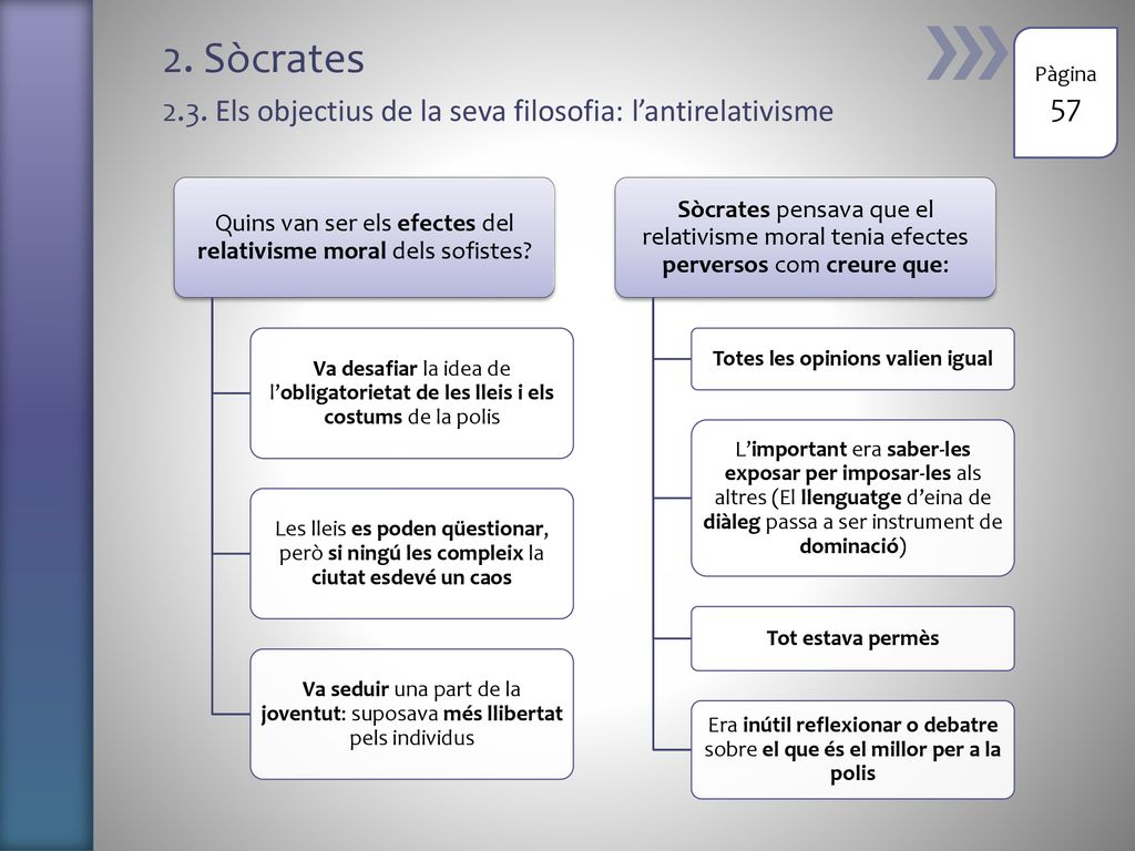 2. Sòcrates 2.3. Els objectius de la seva filosofia: l’antirelativisme