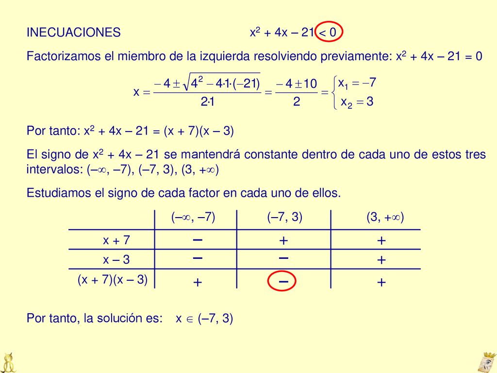 – + + – – + + – + INECUACIONES x2 + 4x – 21 < 0
