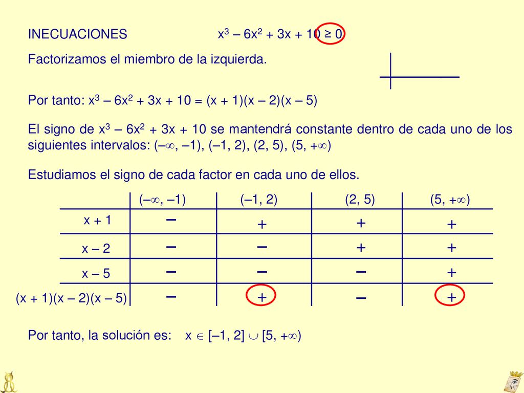 – – – + + – – – + – + – + INECUACIONES x3 – 6x2 + 3x + 10 ≥ 0