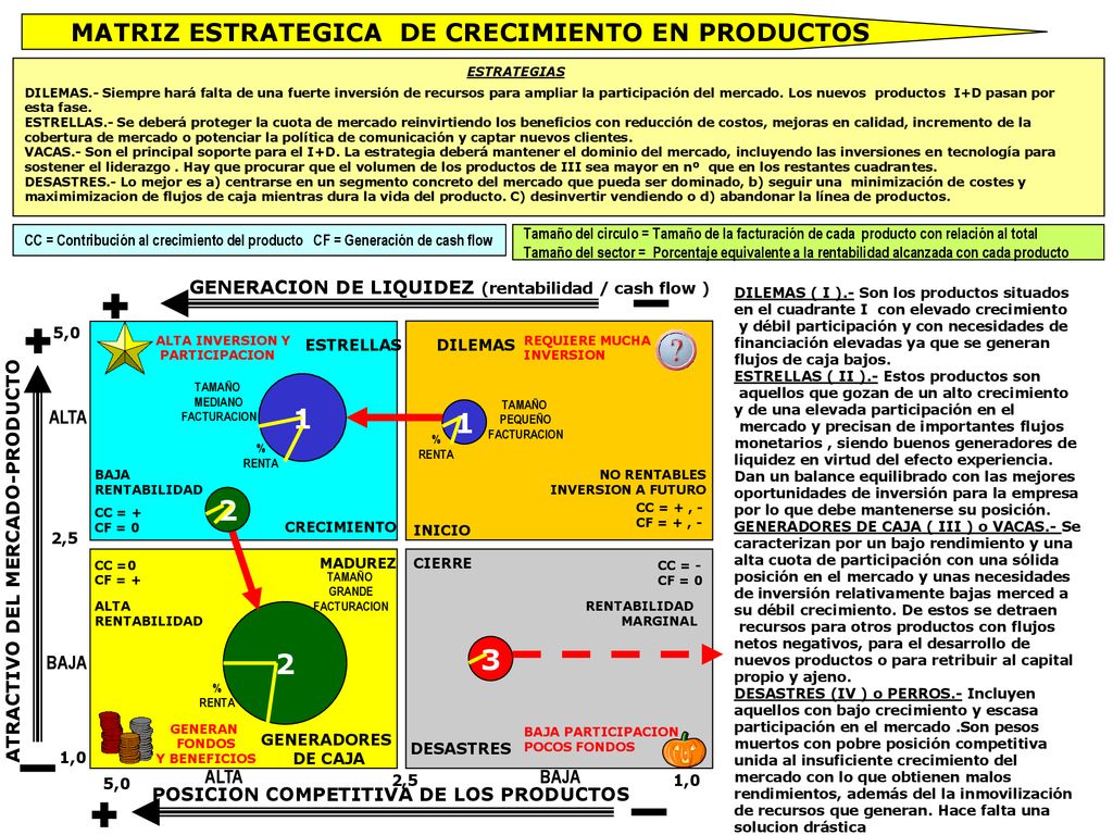 MATRIZ ESTRATEGICA DE CRECIMIENTO EN PRODUCTOS